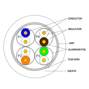 S/FTP Category 8 4-pair shielded low smoke zero halogen cable specification